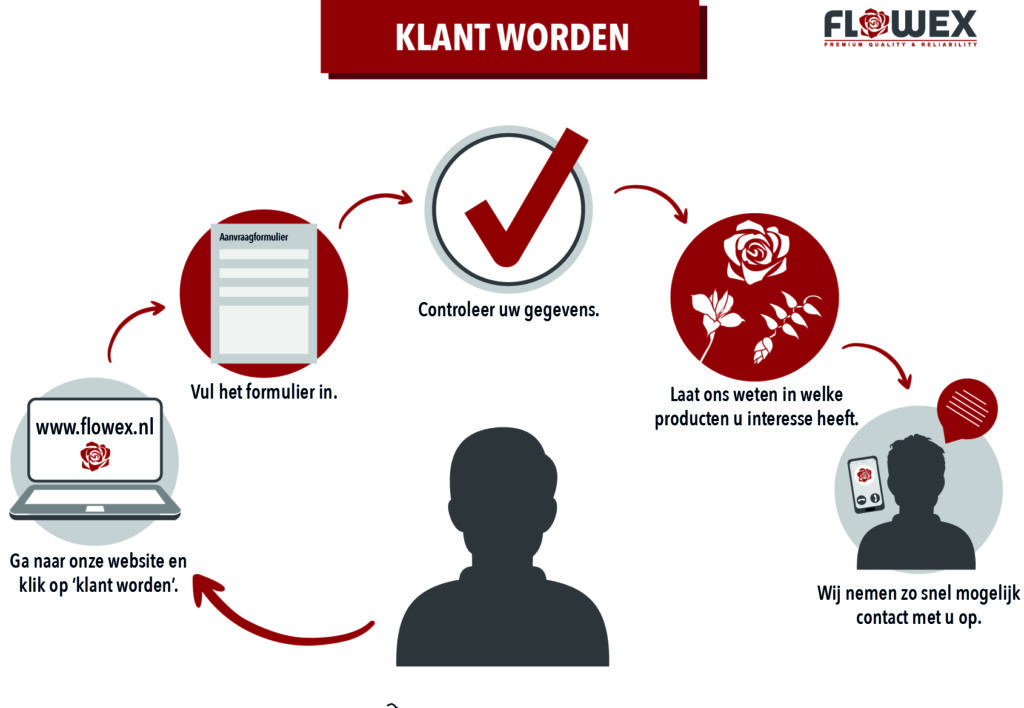 Klant worden bij Flowex